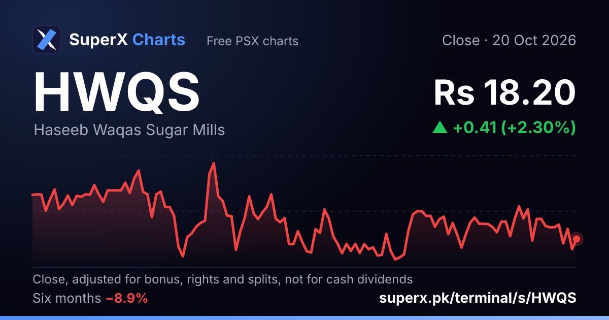 HWQS: six-month price line