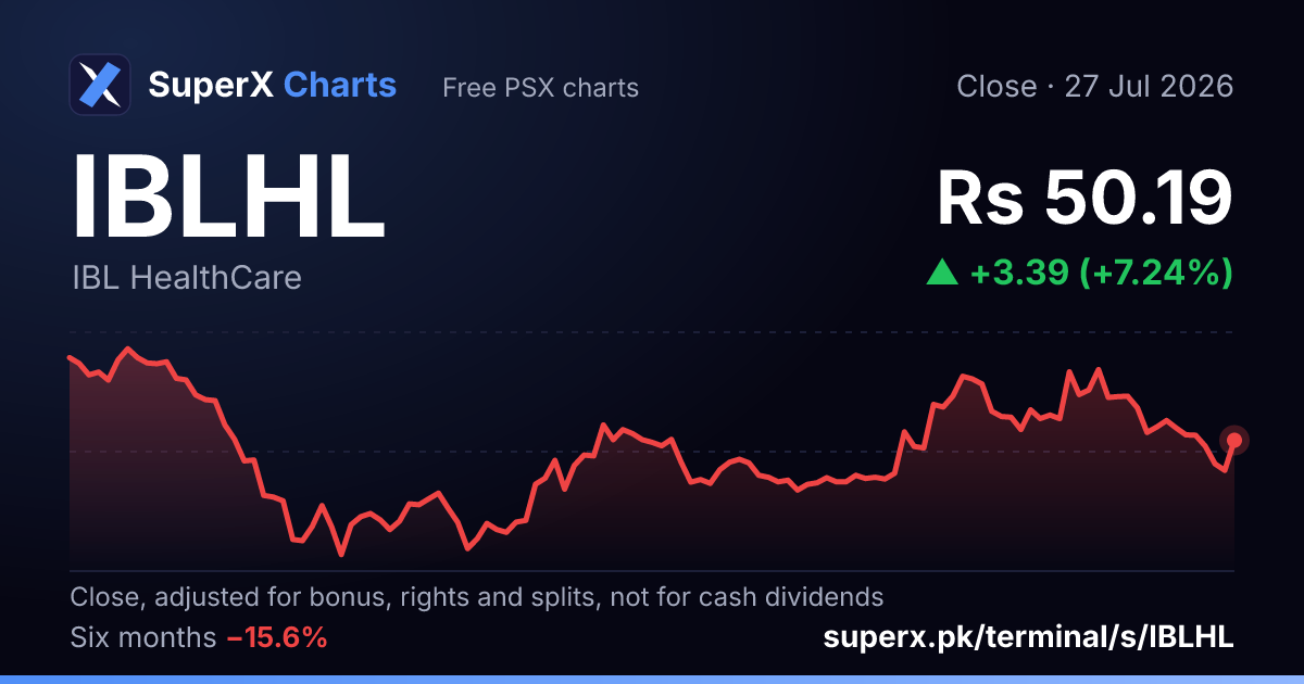 IBLHL: six-month price line