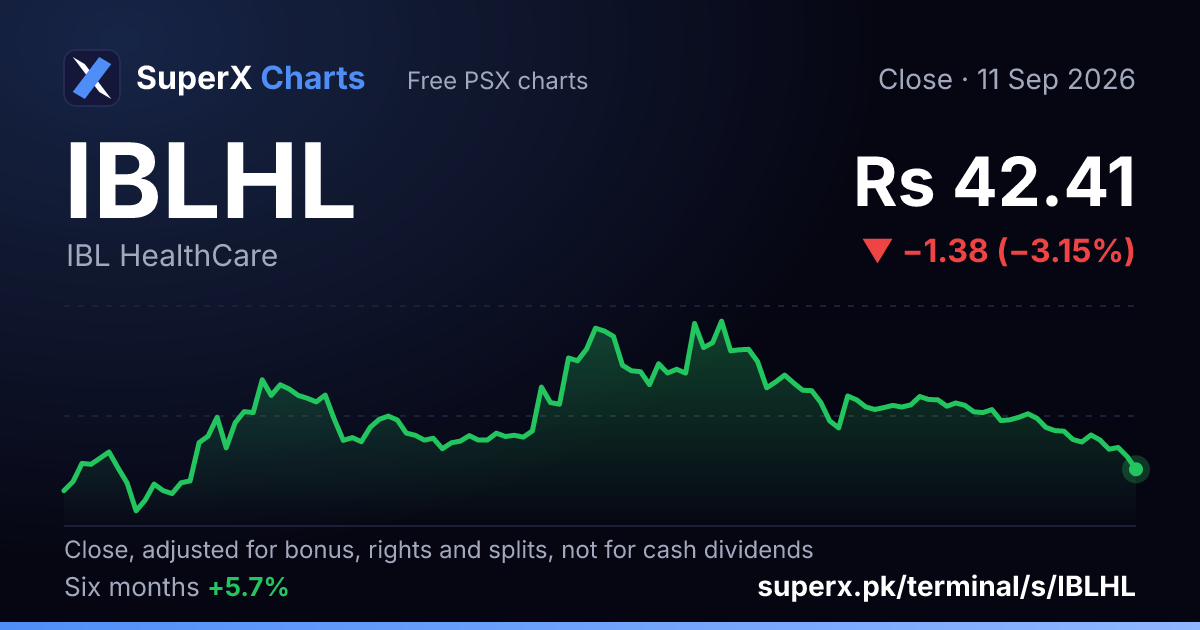 IBLHL: six-month price line