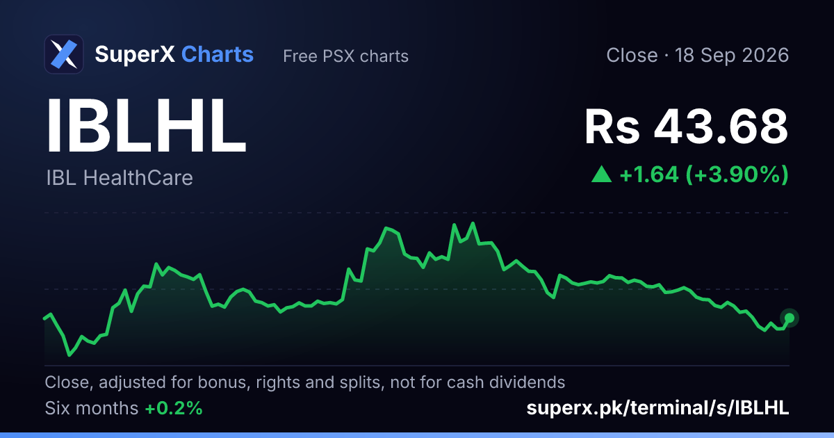 IBLHL: six-month price line