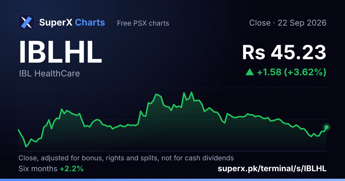 IBLHL: six-month price line