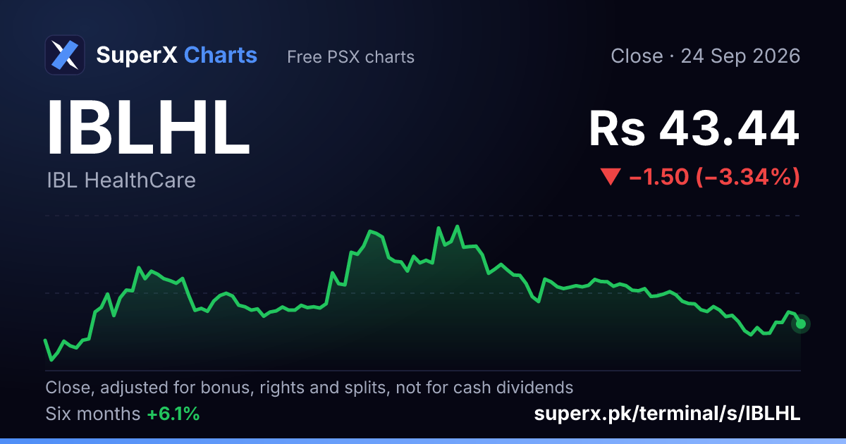 IBLHL: six-month price line