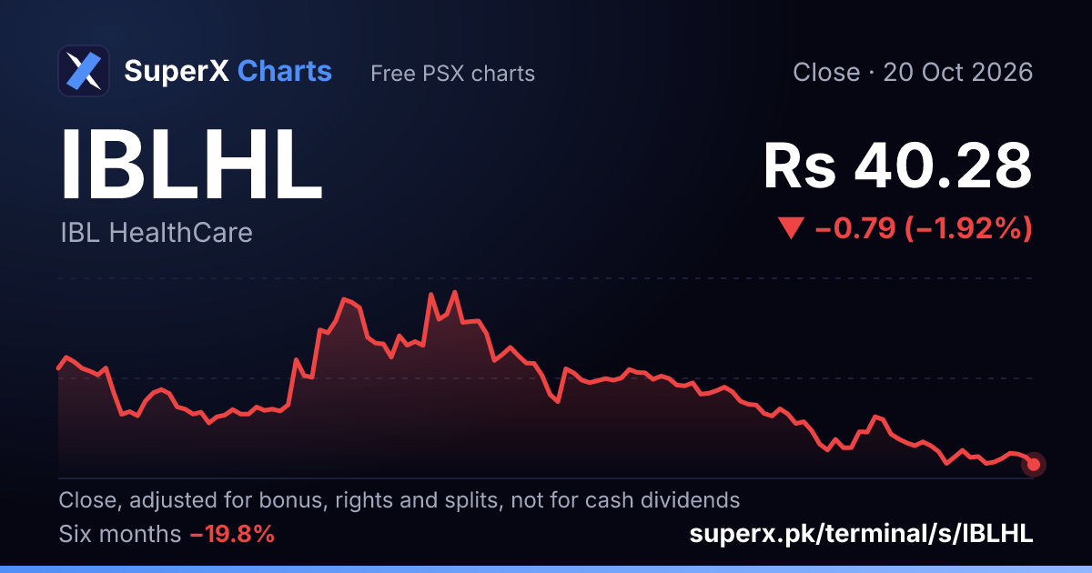 IBLHL: six-month price line