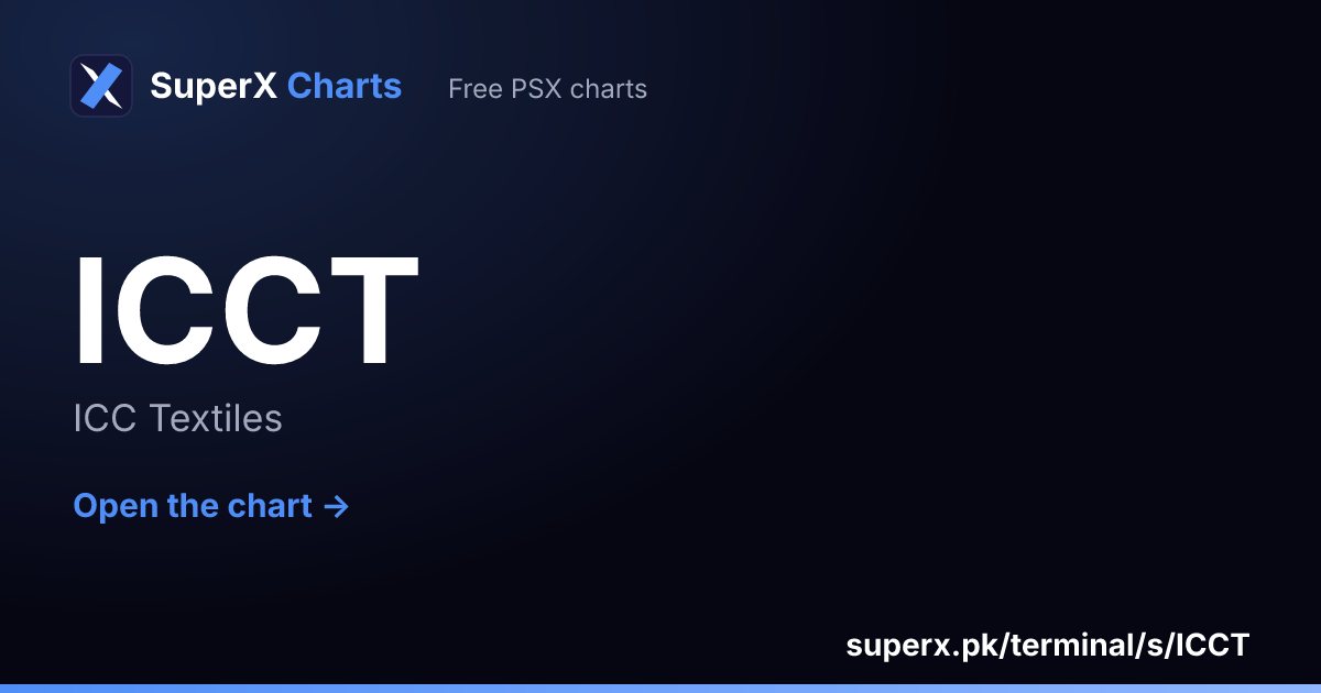 ICCT: six-month price line
