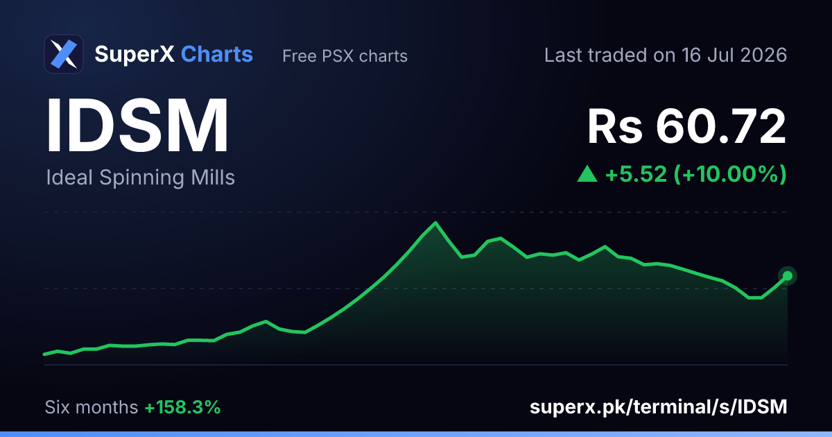 IDSM: six-month price line