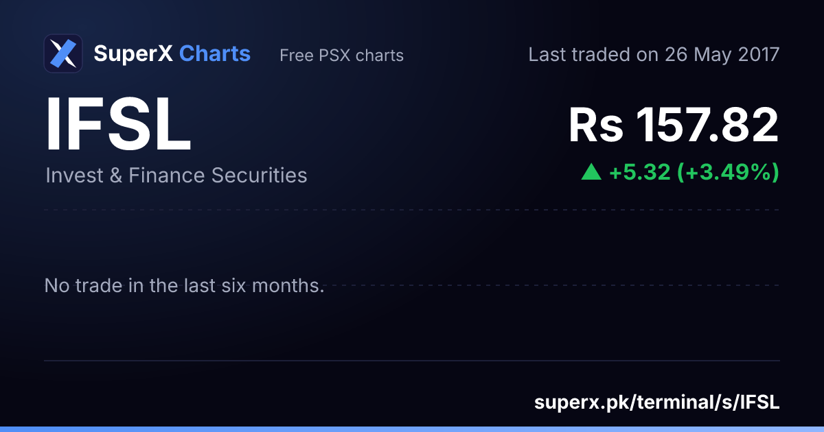 IFSL: six-month price line