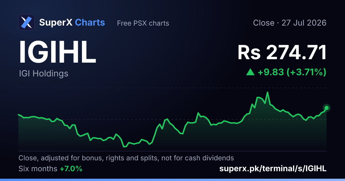 IGIHL: six-month price line