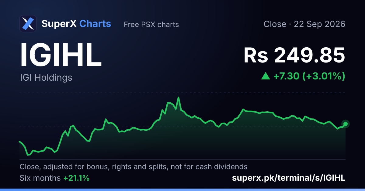IGIHL: six-month price line