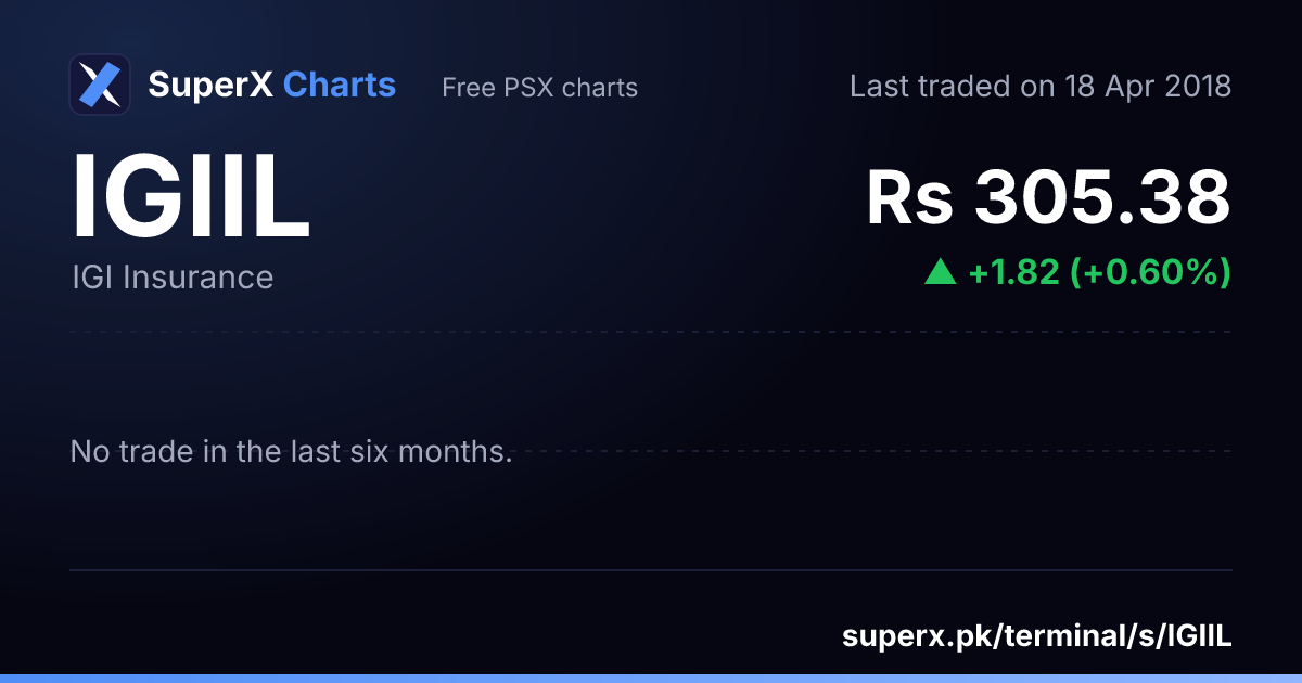 IGIIL: six-month price line