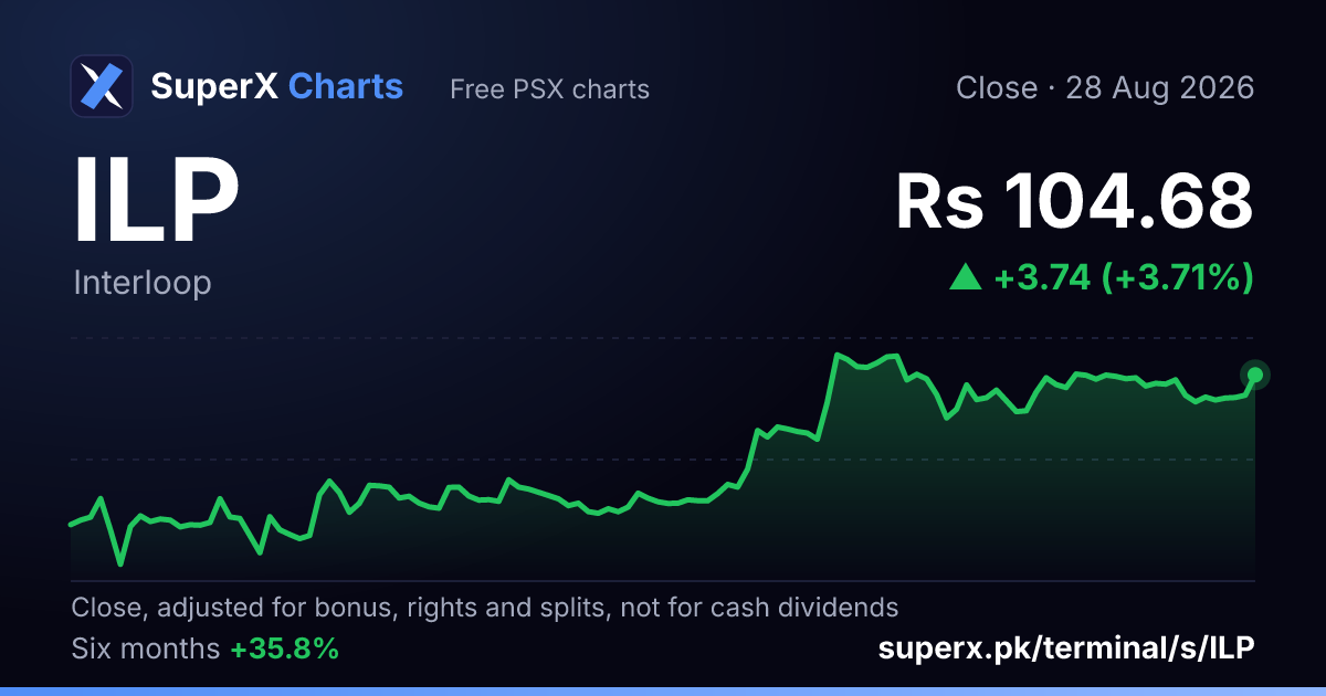ILP: six-month price line