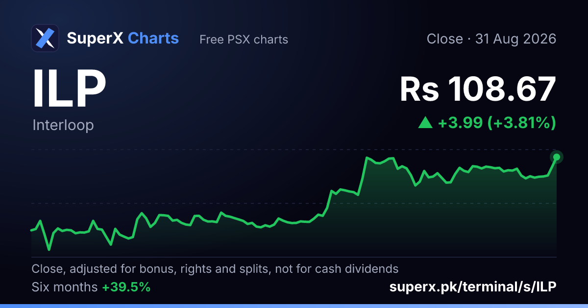 ILP: six-month price line