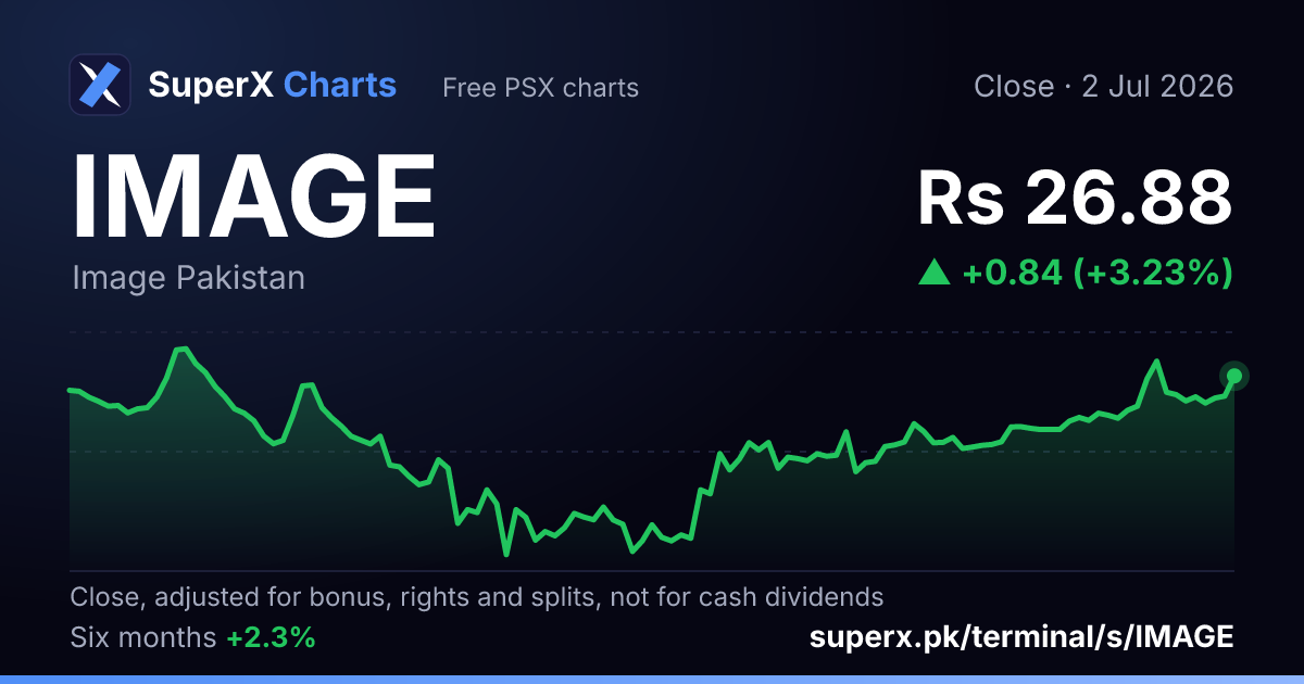 IMAGE: six-month price line