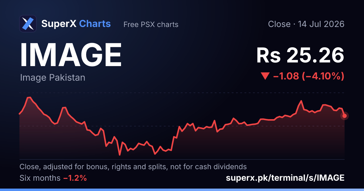IMAGE: six-month price line