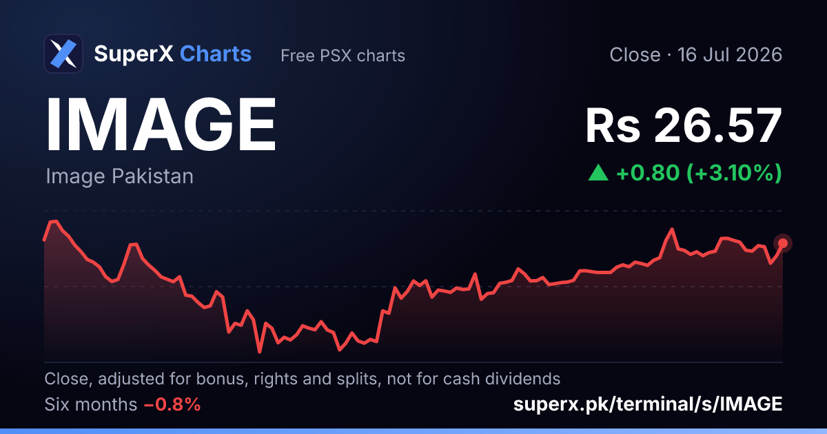 IMAGE: six-month price line