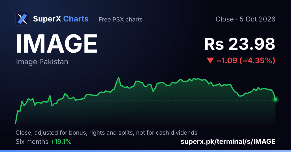 IMAGE: six-month price line