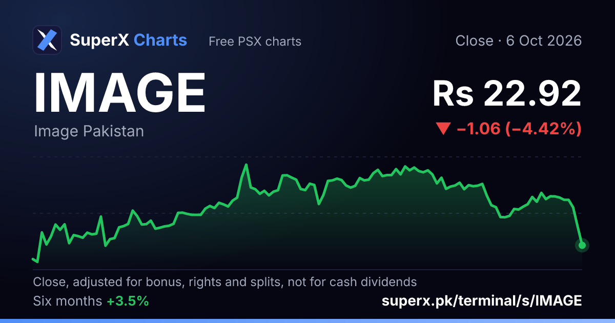 IMAGE: six-month price line