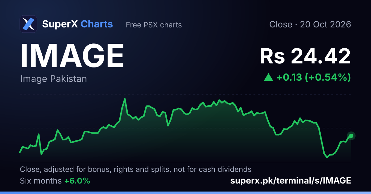 IMAGE: six-month price line