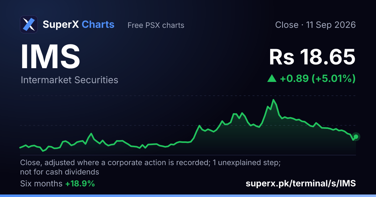 IMS: six-month price line