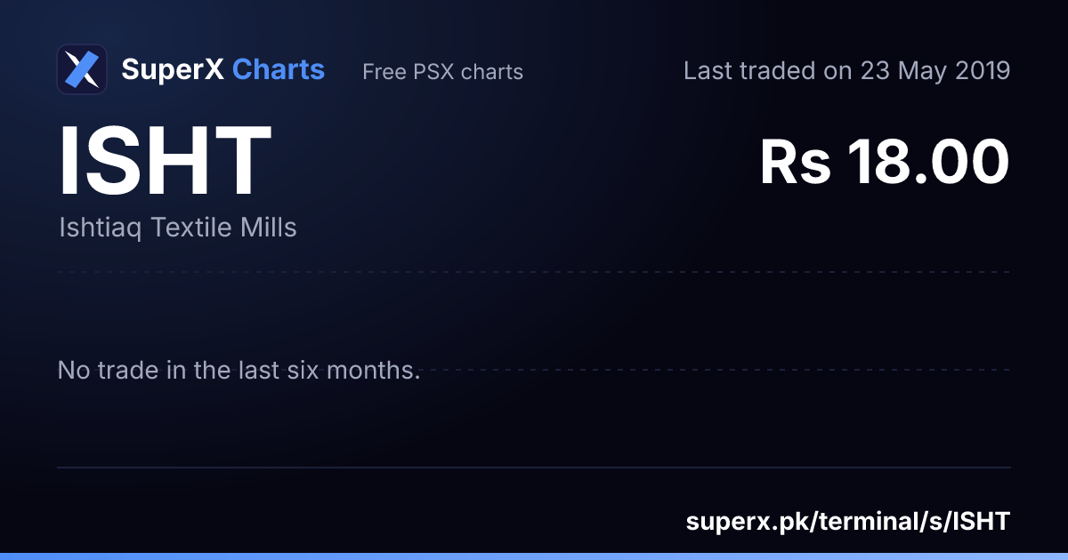 ISHT: six-month price line