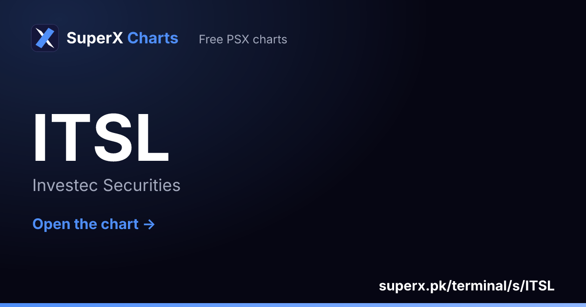 ITSL: six-month price line