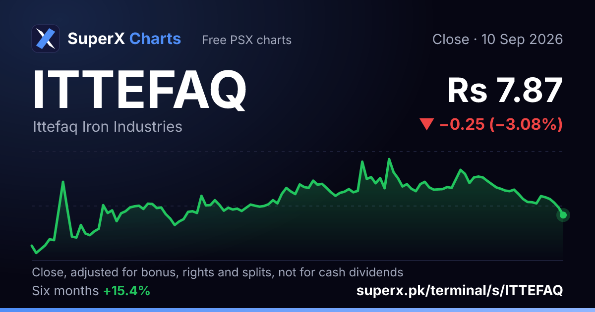 ITTEFAQ: six-month price line