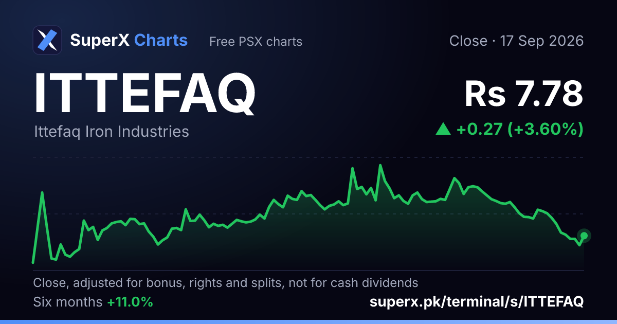 ITTEFAQ: six-month price line