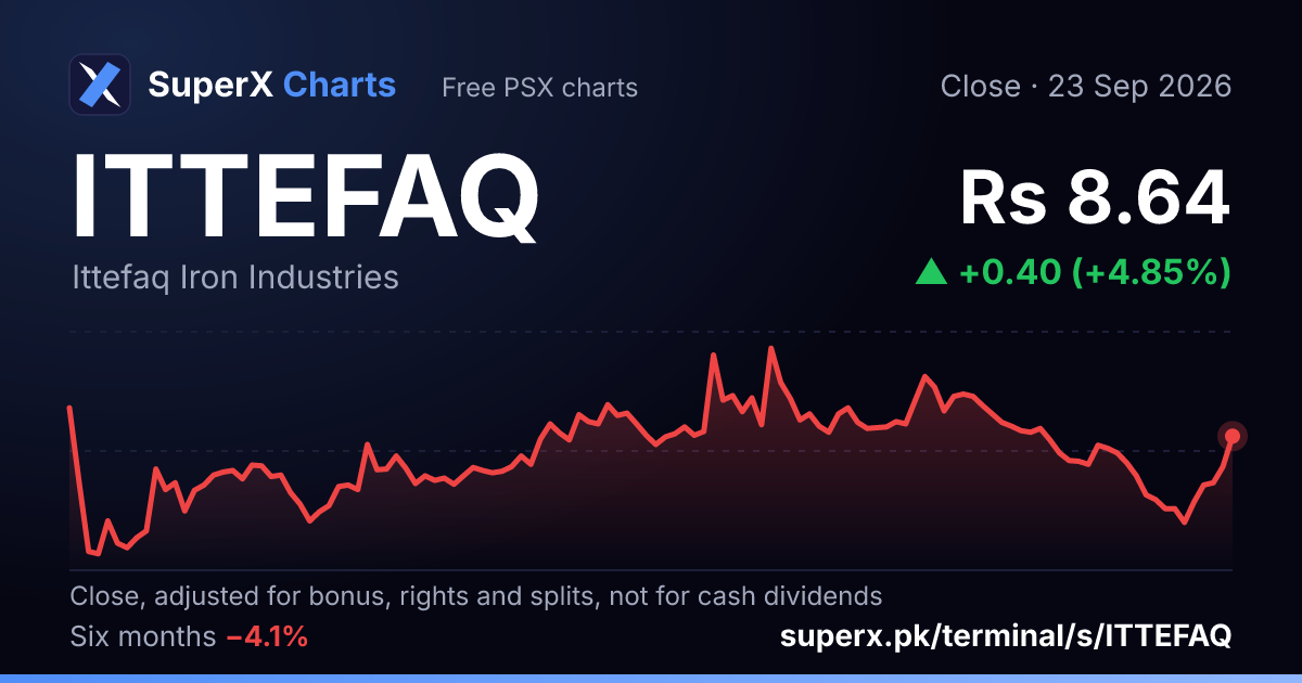 ITTEFAQ: six-month price line