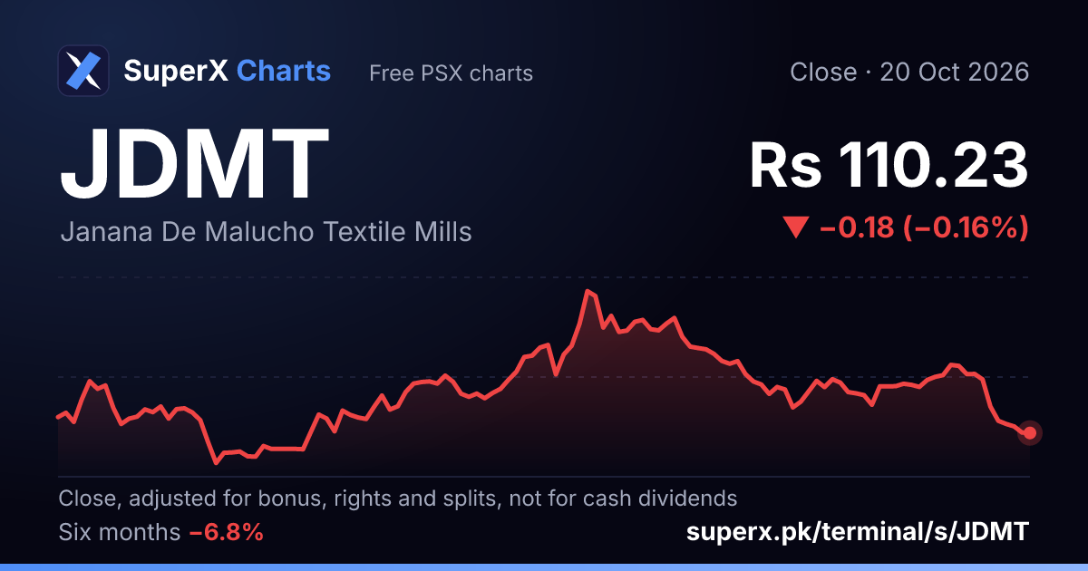 JDMT: six-month price line