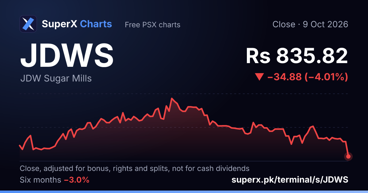 JDWS: six-month price line