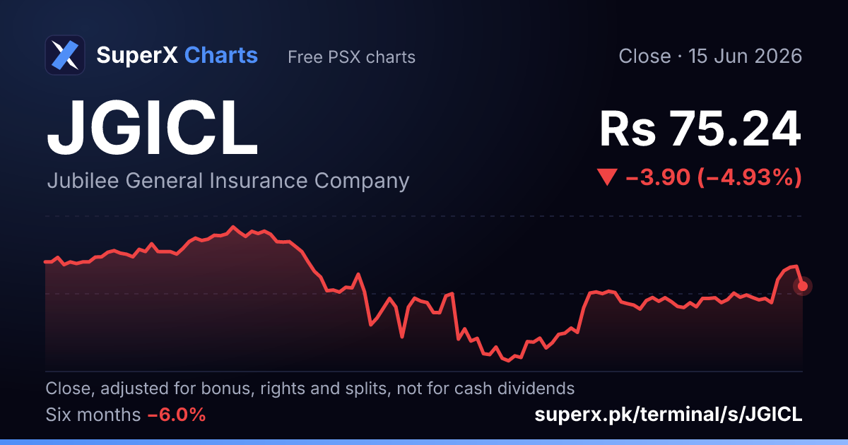 JGICL: six-month price line