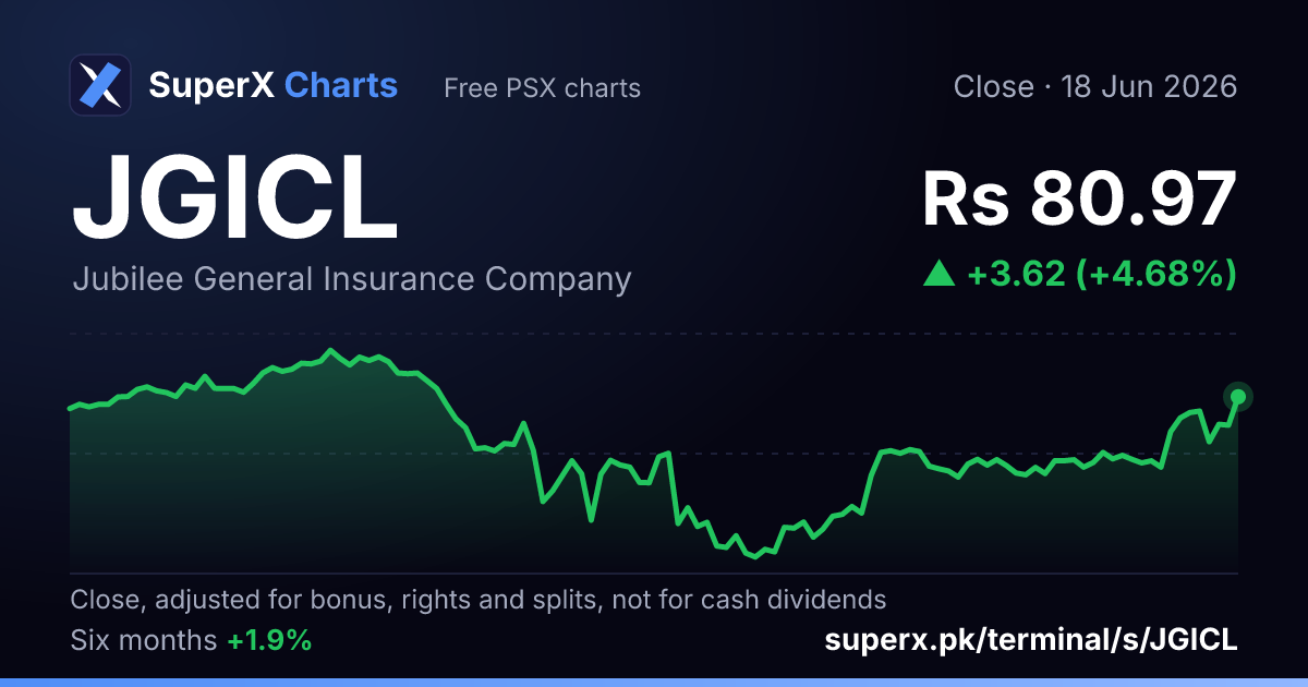 JGICL: six-month price line