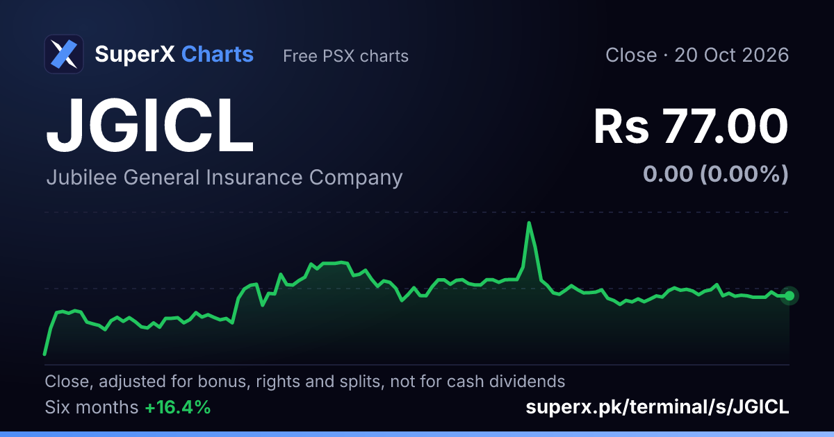 JGICL: six-month price line