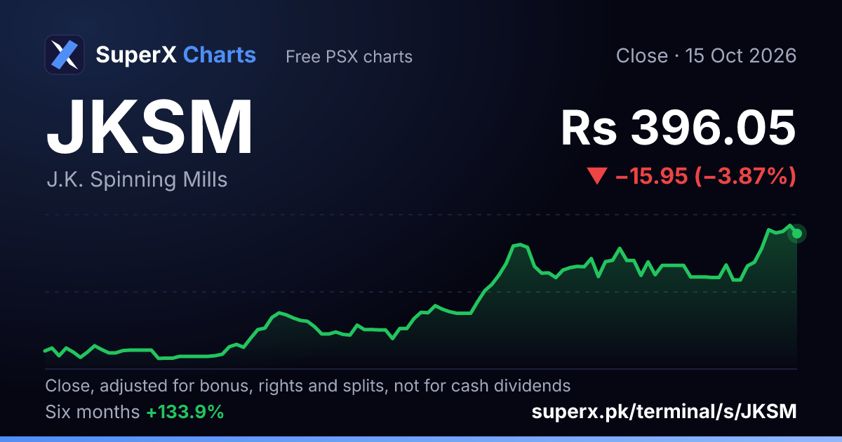 JKSM: six-month price line