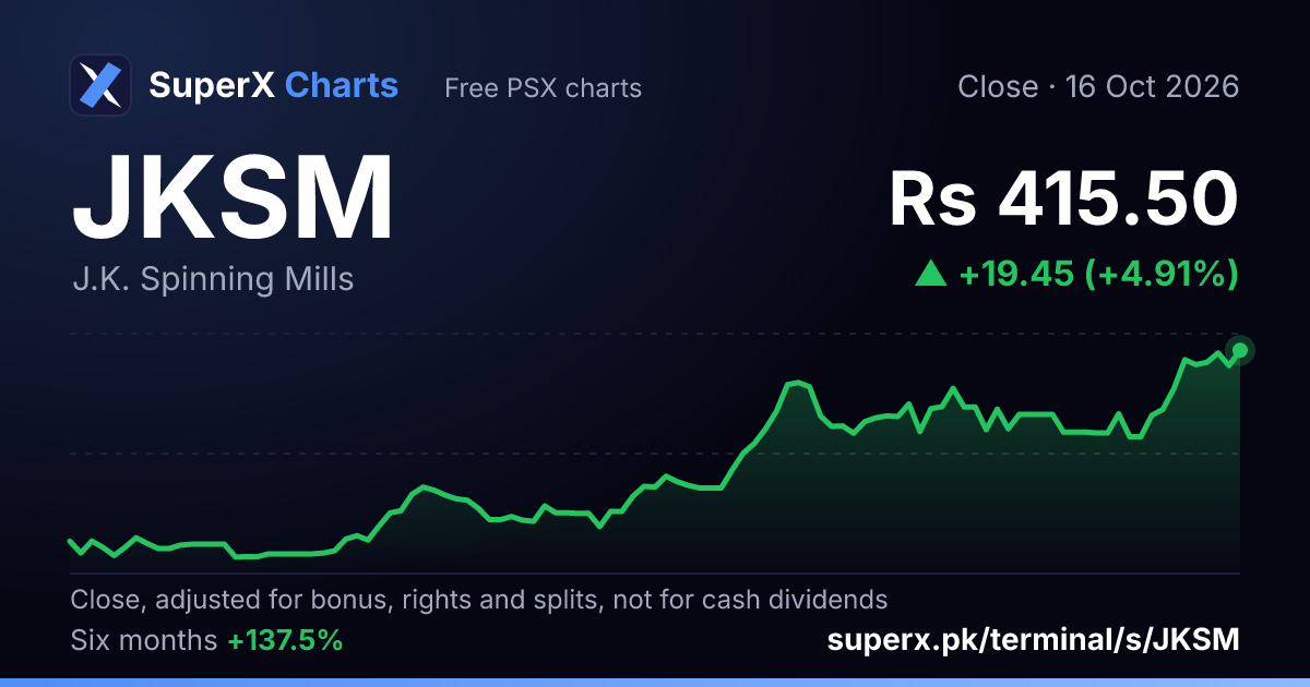 JKSM: six-month price line