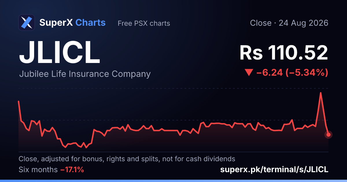 JLICL: six-month price line