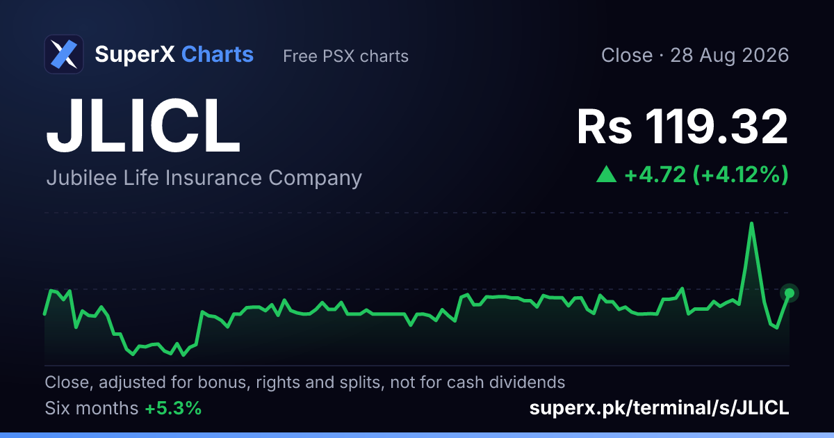JLICL: six-month price line