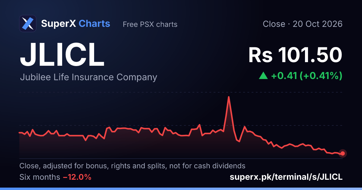 JLICL: six-month price line