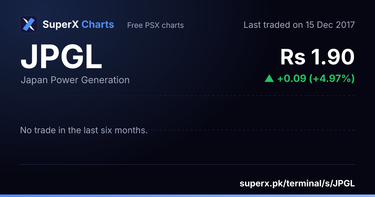 JPGL: six-month price line