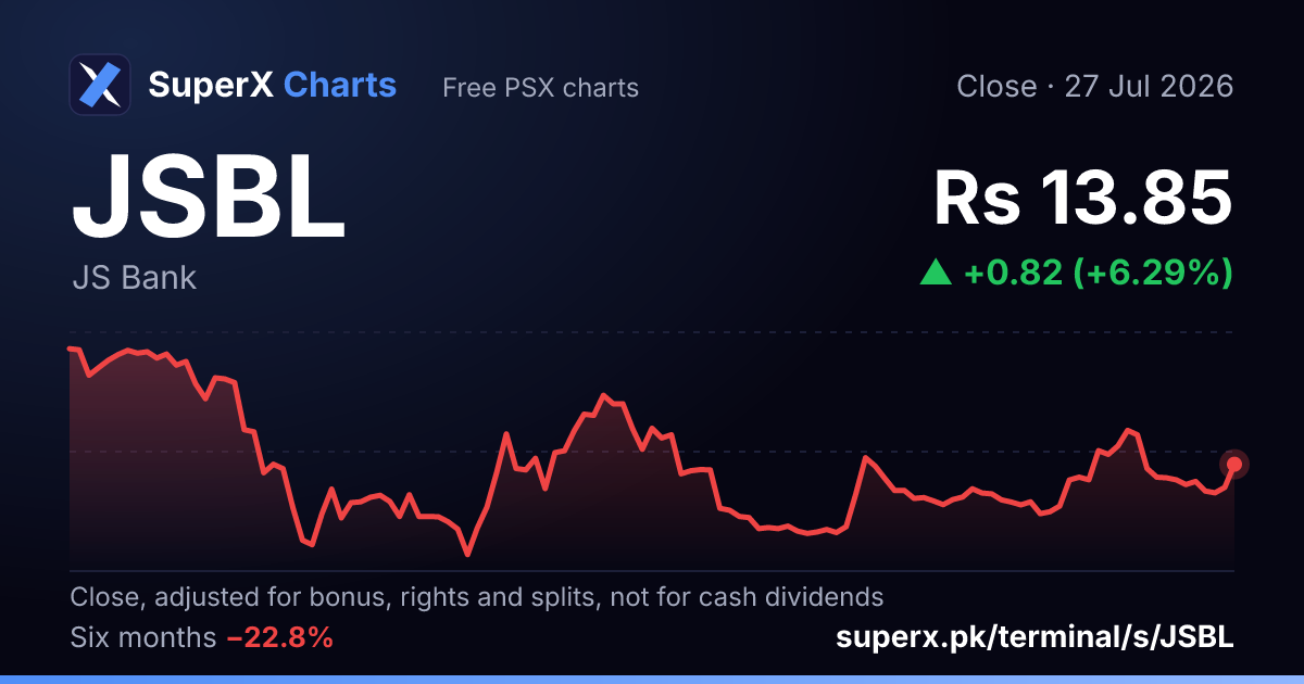 JSBL: six-month price line