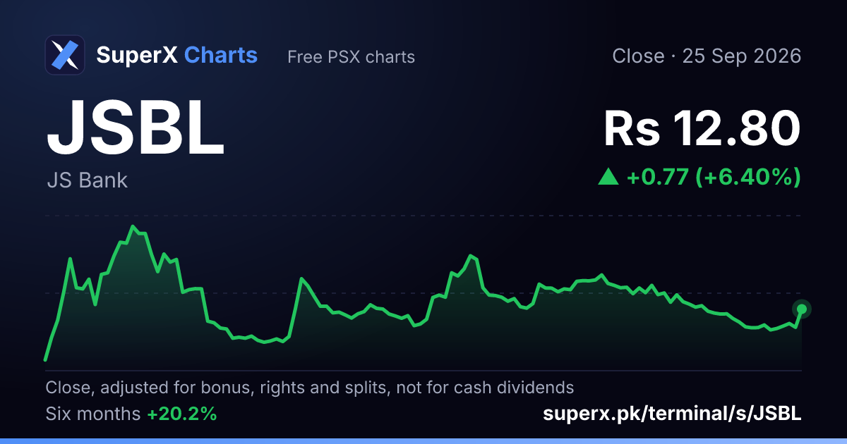 JSBL: six-month price line