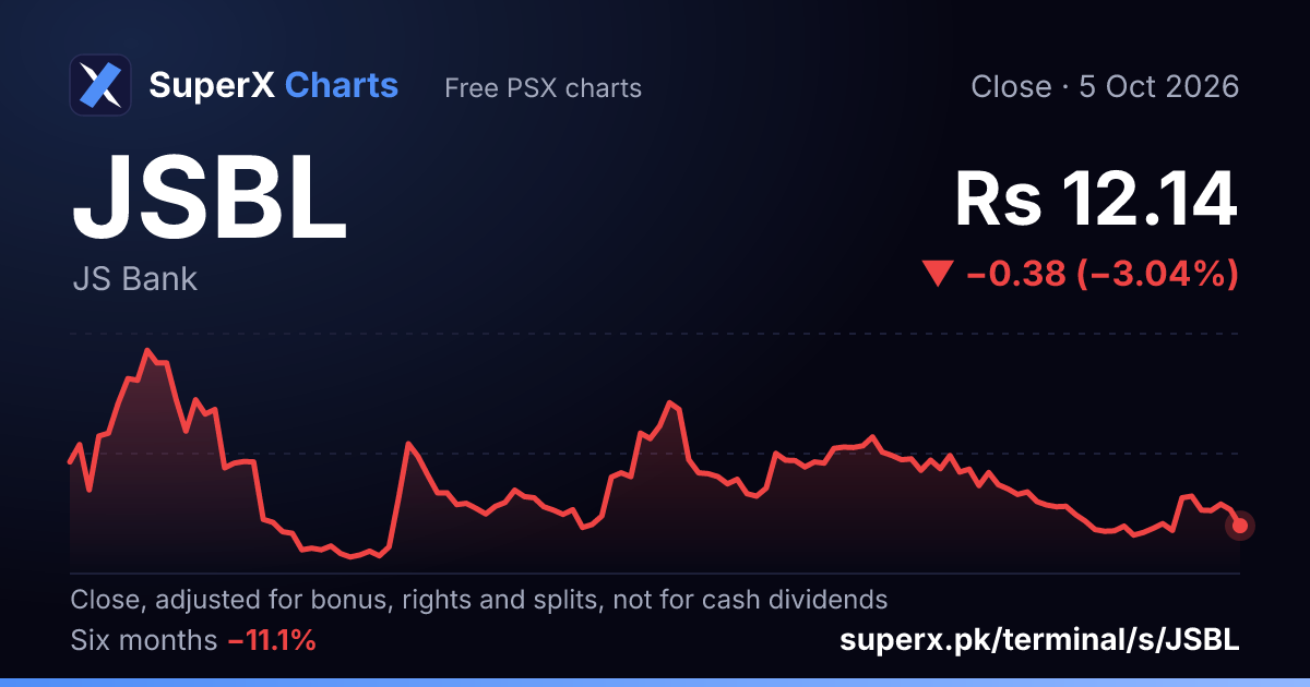 JSBL: six-month price line