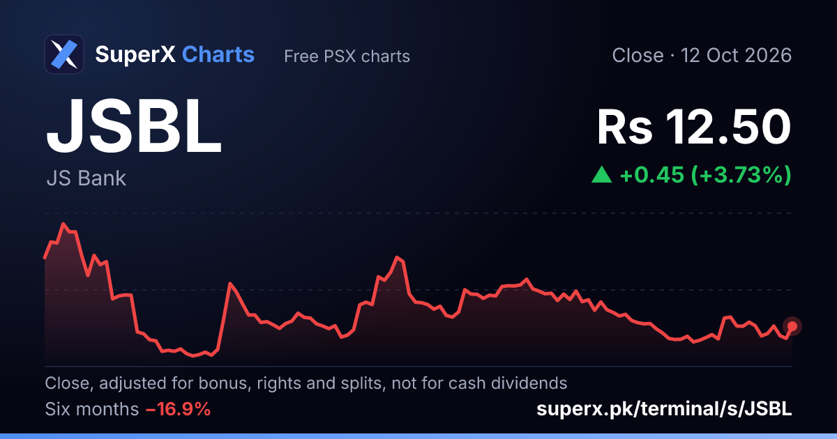 JSBL: six-month price line