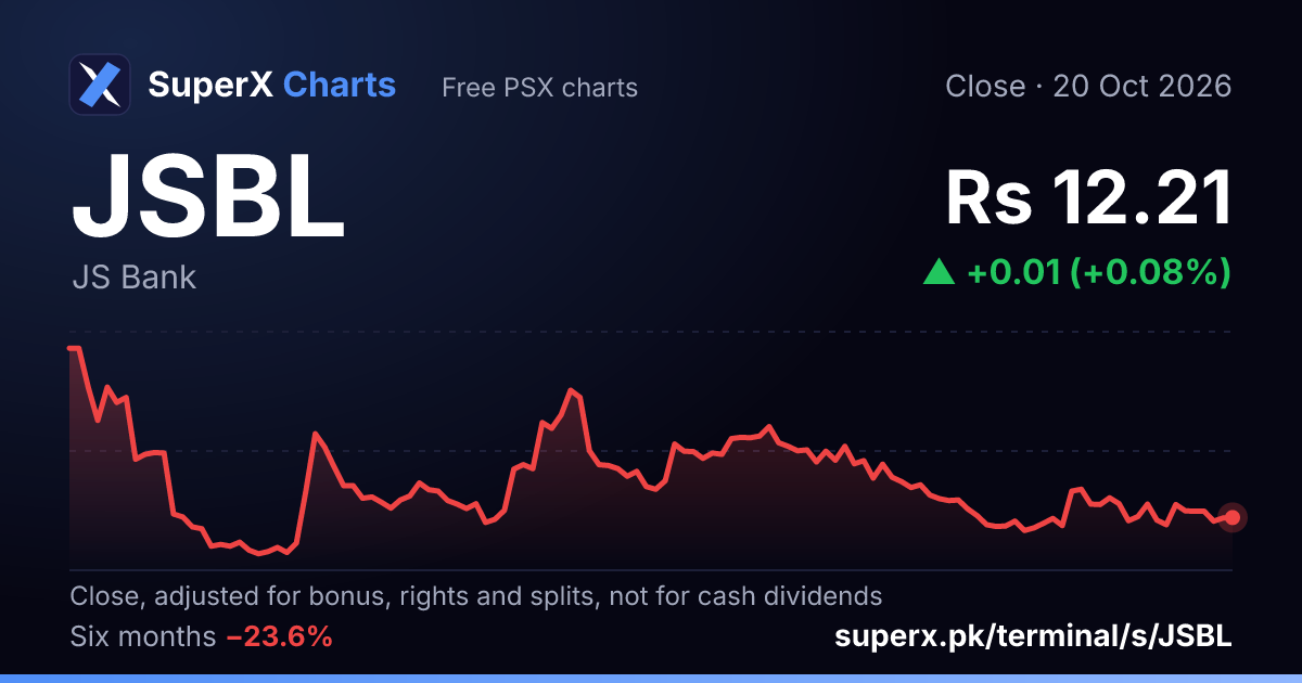 JSBL: six-month price line