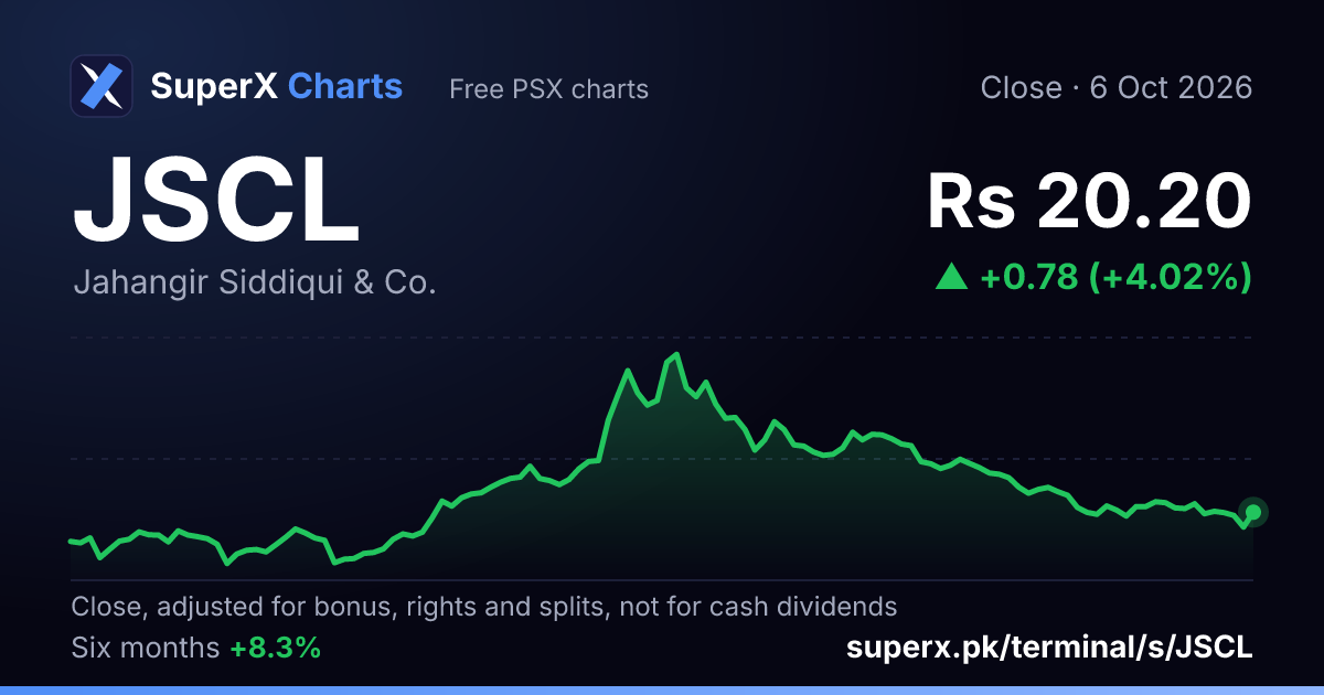 JSCL: six-month price line