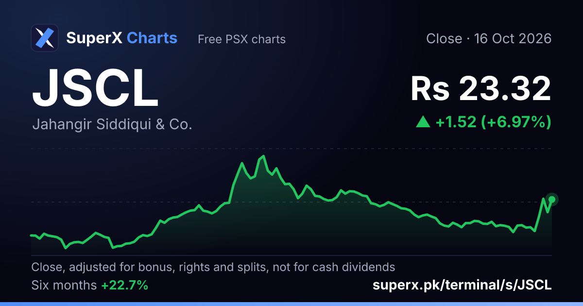 JSCL: six-month price line