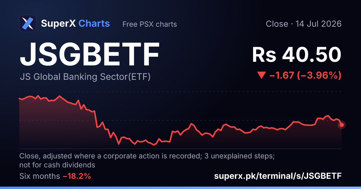 JSGBETF: six-month price line
