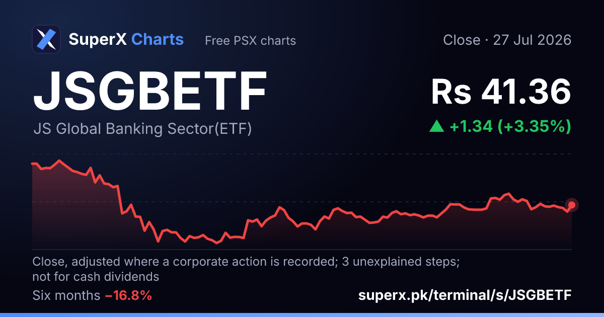 JSGBETF: six-month price line