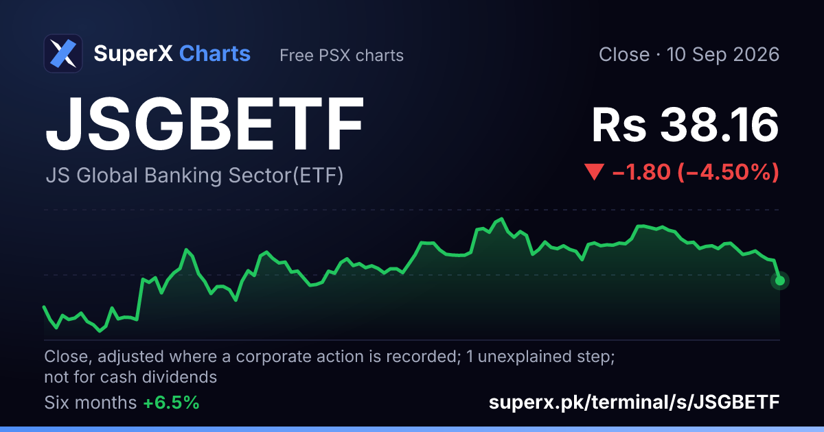 JSGBETF: six-month price line