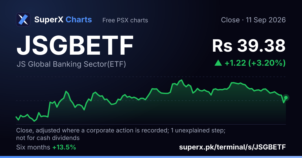 JSGBETF: six-month price line