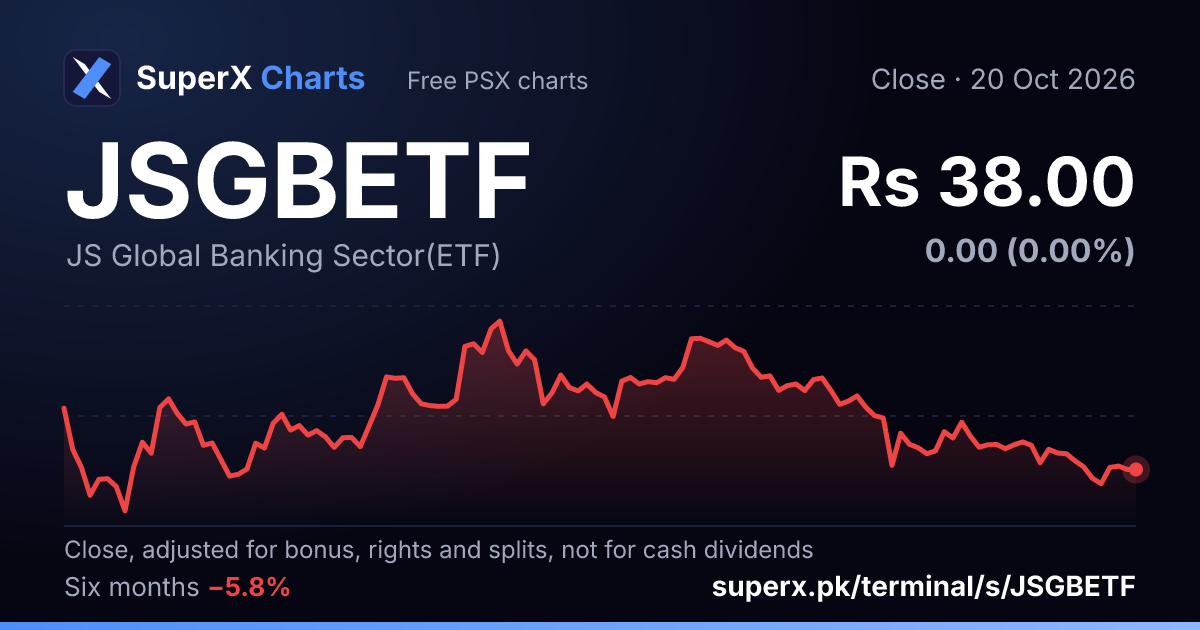JSGBETF: six-month price line